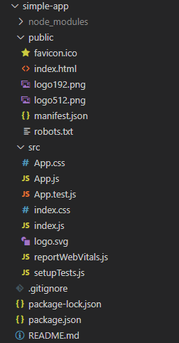 Sample Folder Structure For React Application