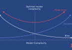 Bias and variance.