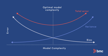 Bias and variance.