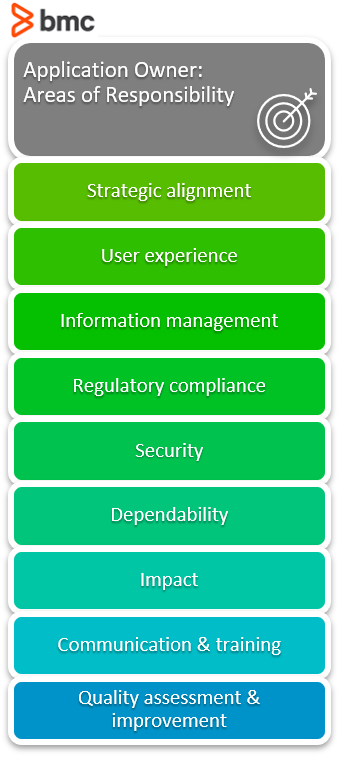 Application Owner Responsbilities