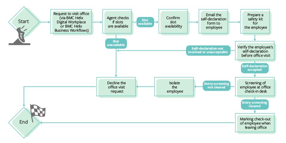 Back to Office diagram 1