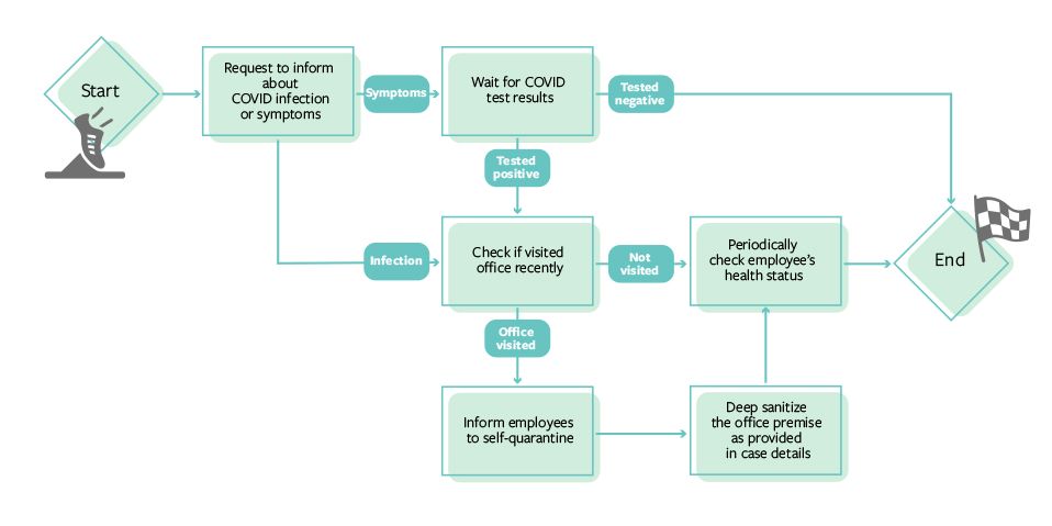 Back to Office diagram 2