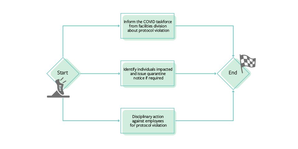 Back to Office diagram 3