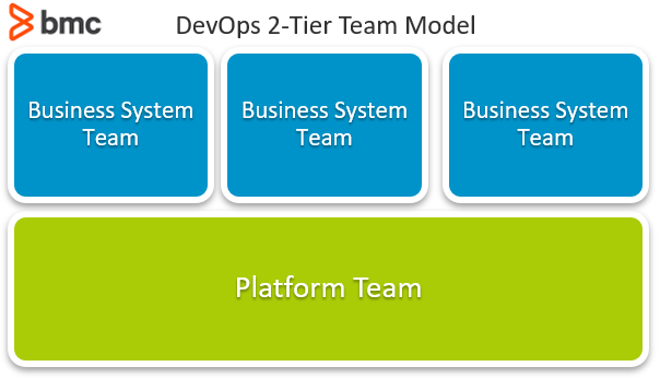 DevOps 2-Tier Team Model