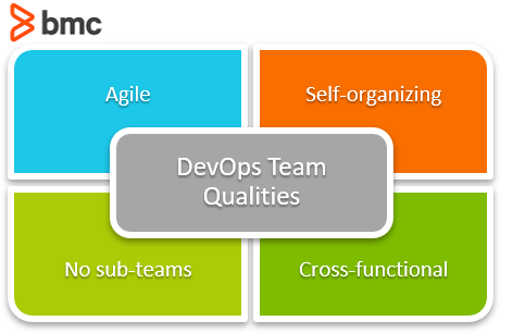 DevOps Teams Qualities