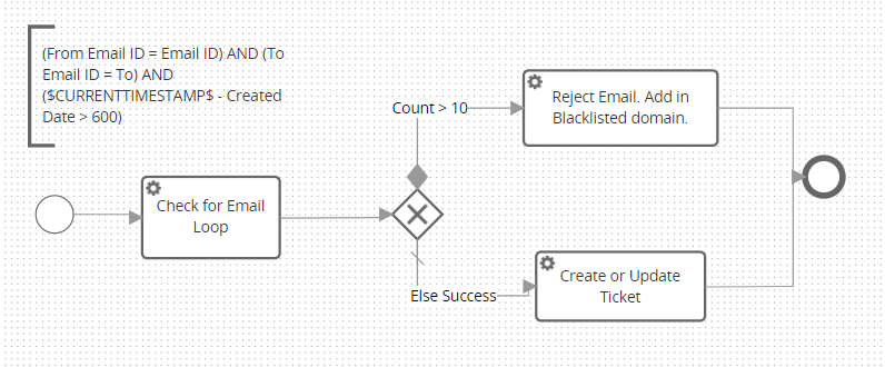 Email Loop