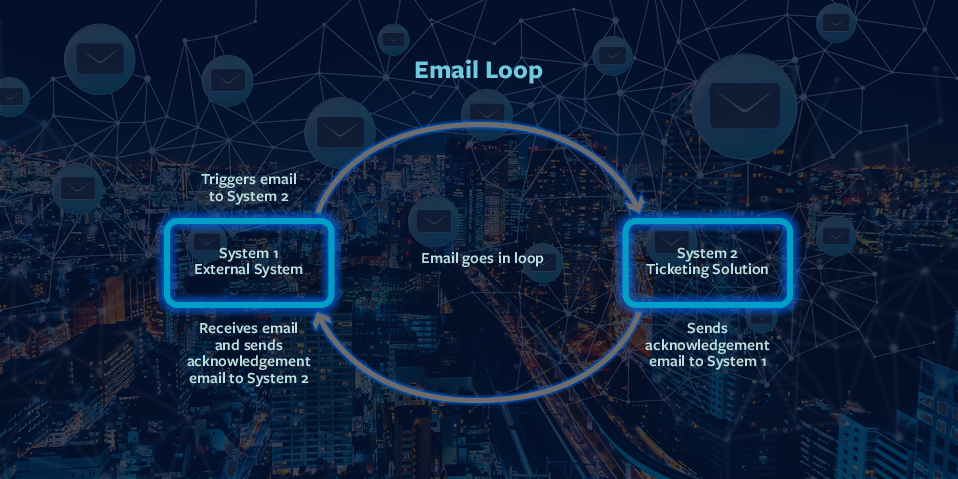 Email Flooding Graphic 1