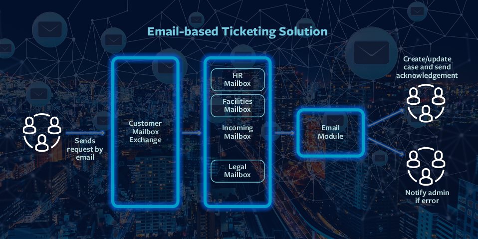 Email Flooding Graphic 2