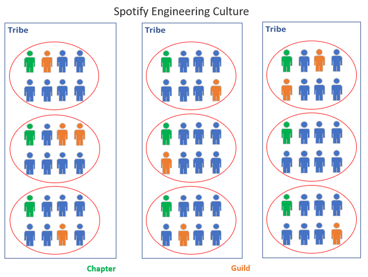 Spotify Engineering Culture