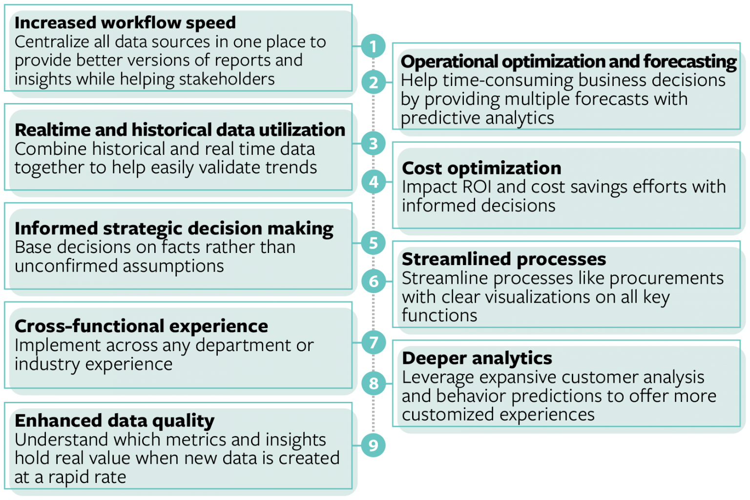 the-evolution-of-business-intelligence-and-analytical-reporting-bmc