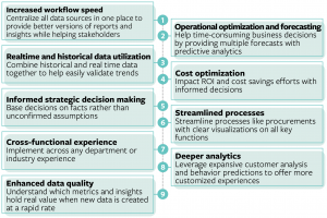 Analytical Reporting Diagram