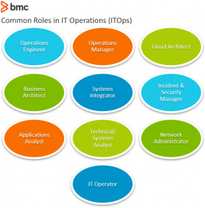 Common Roles in IT operations(ITOps)
