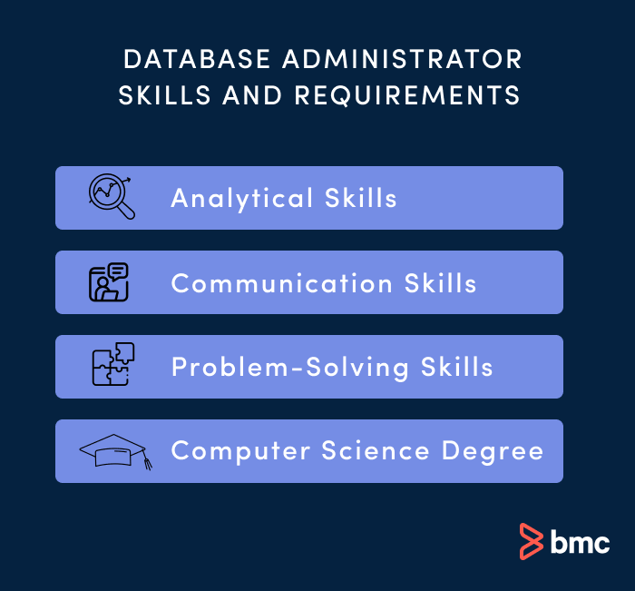 Database administrator skills and requirements.