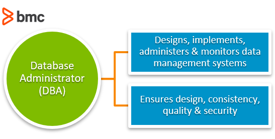 Database Administrator (DBA) Roles And Responsibilities In The Big Data ...