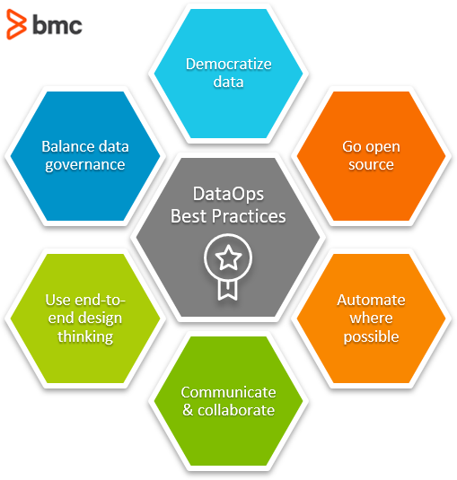 DataOps Best Practices