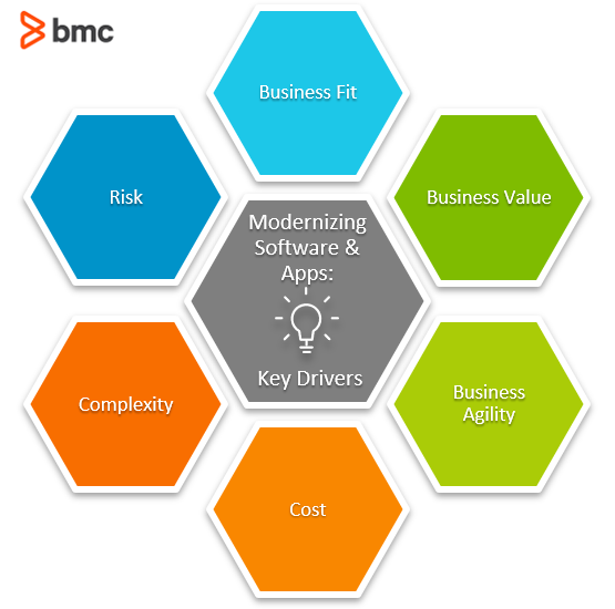 LV= Modernizes and Standardizes Application Development in