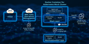 Docker Container for Kubernetes Mock Cluster