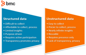 Database Administrator (Dba) Roles & Responsibilities In The Big Data Age –  Bmc Software | Blogs