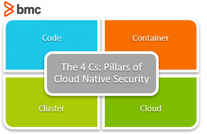 The 4 Cs: Pillars of Cloud Native Security