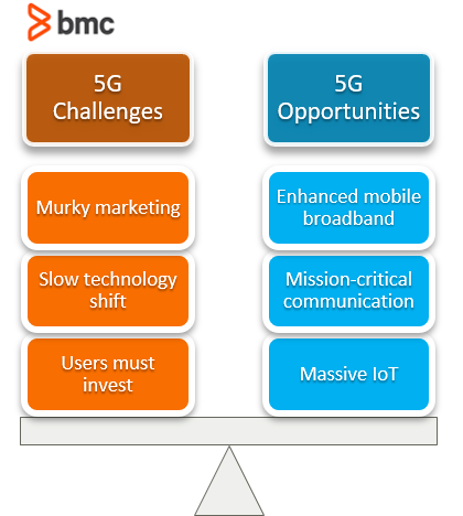 5G opportunities and Challenges