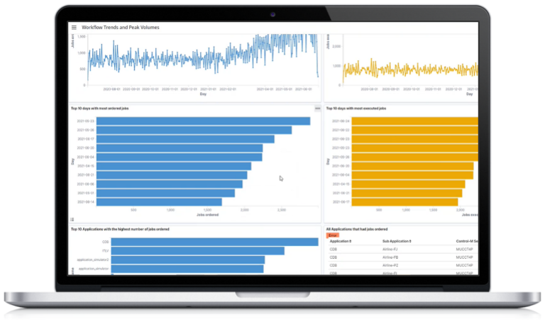 Control-M Workflow Insights dashboards 