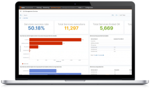 Control-M Workflow Insights provides valuable SLA-dashboards