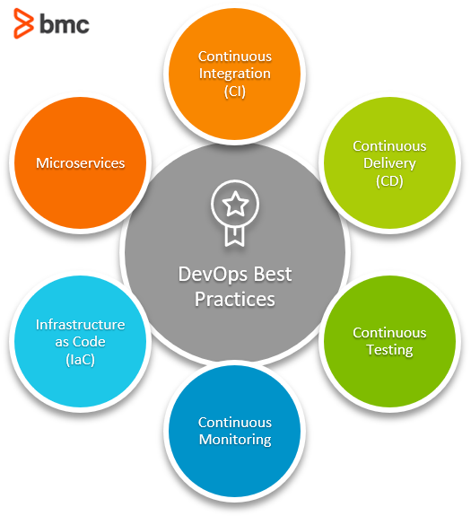 DevOps Best Practice