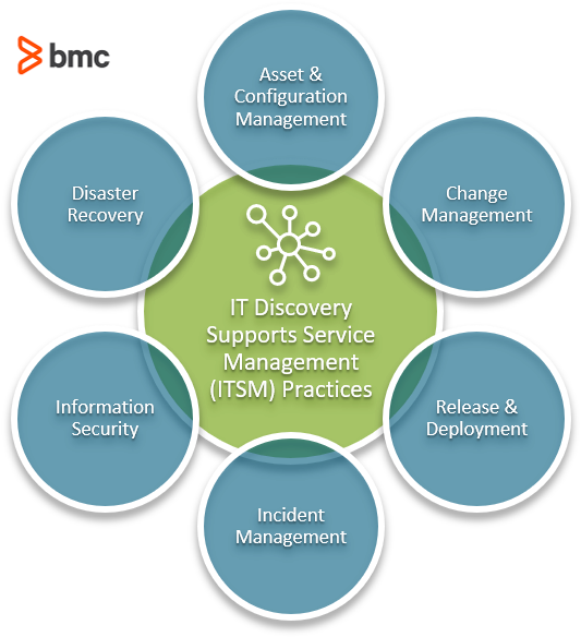 Service Discovery in the Enterprise: A Beginner’s Guide – BMC Software ...