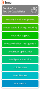 ServiceOps Top 10 Capabilities