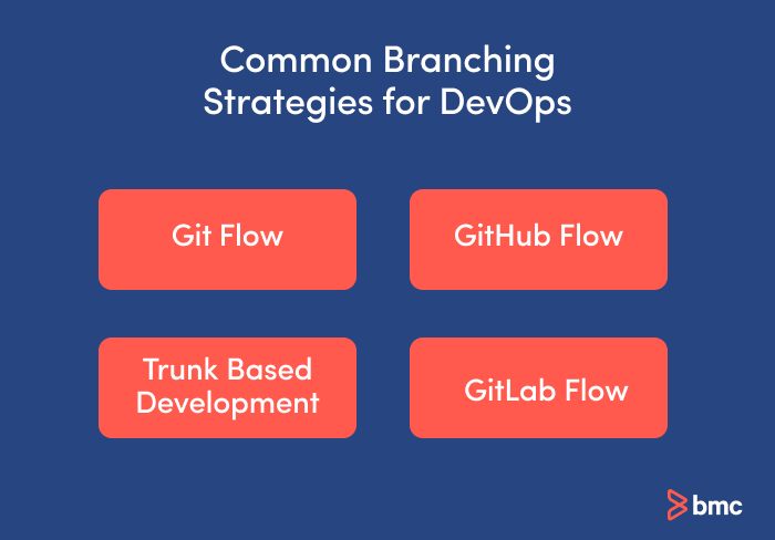 Common branching strategies for DevOps.