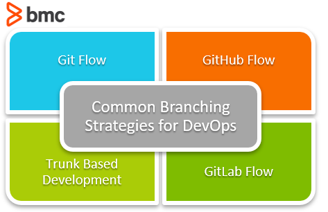 Common DevOps branching strategies