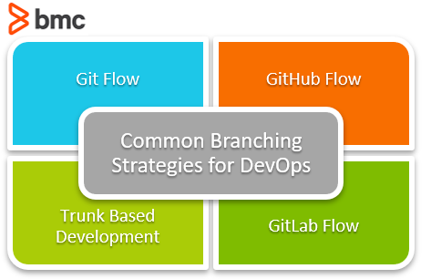 Devops Branching Strategies Explained – Bmc Software | Blogs