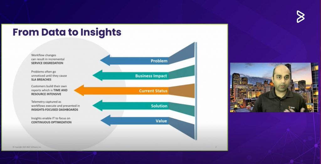 Control-M Workflow Insights