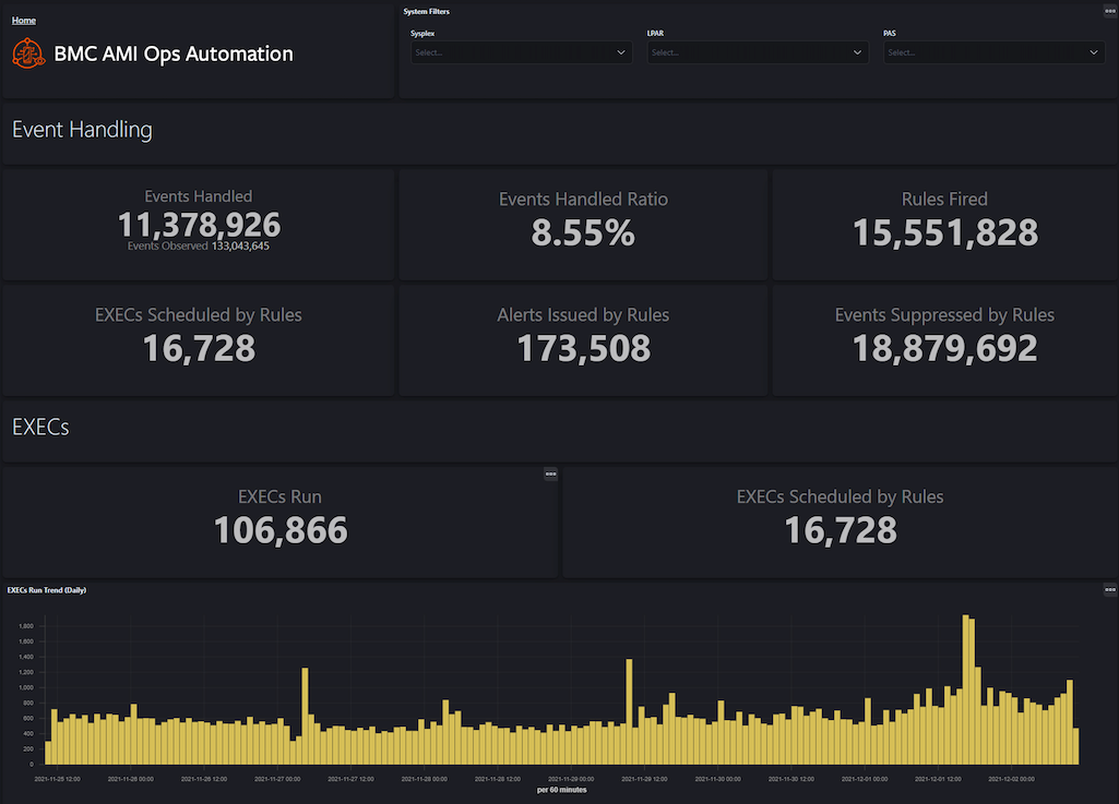 BMC AMI Ops Automation