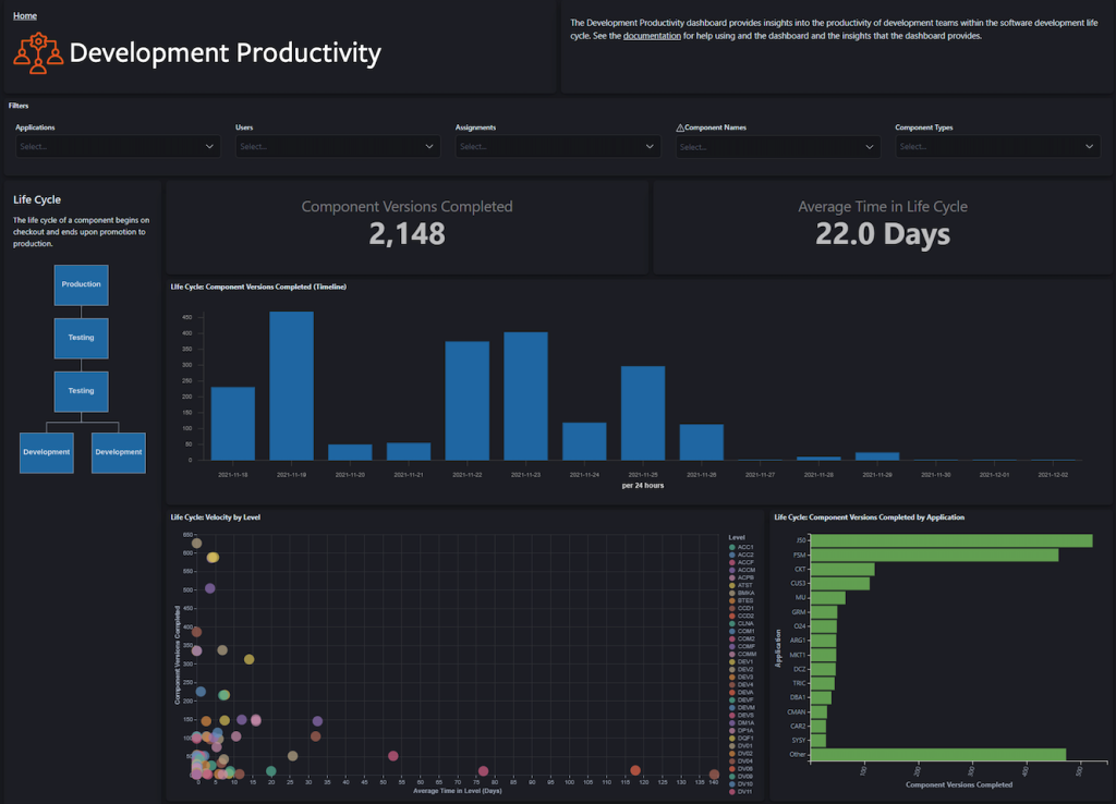 Development Productivity