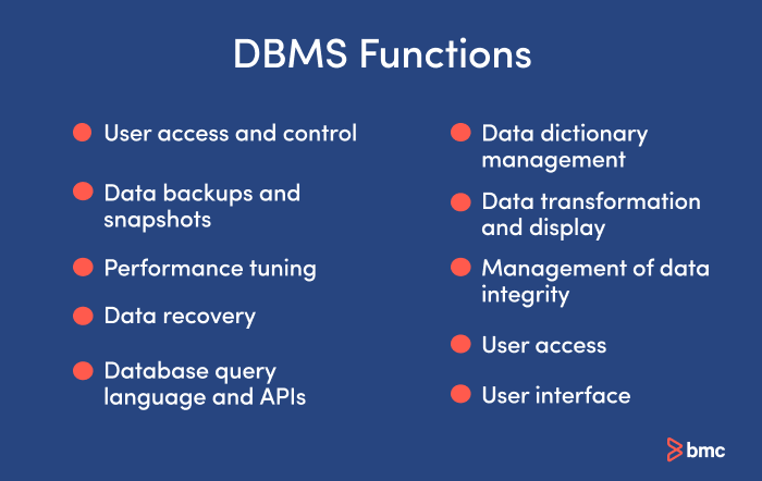 Database tasks in DBMS.