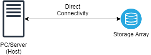 Direct Attached Storage