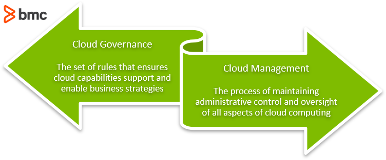 Cloud Governance and Management