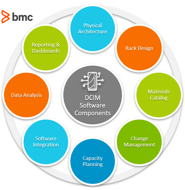 About and Centre Management