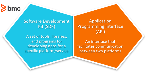 sdks-and-apis