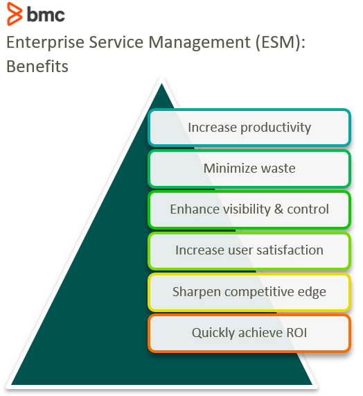 Enterprise Service Management benefits