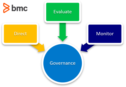 Introduction To IT Governance And Its Significance, 47% OFF