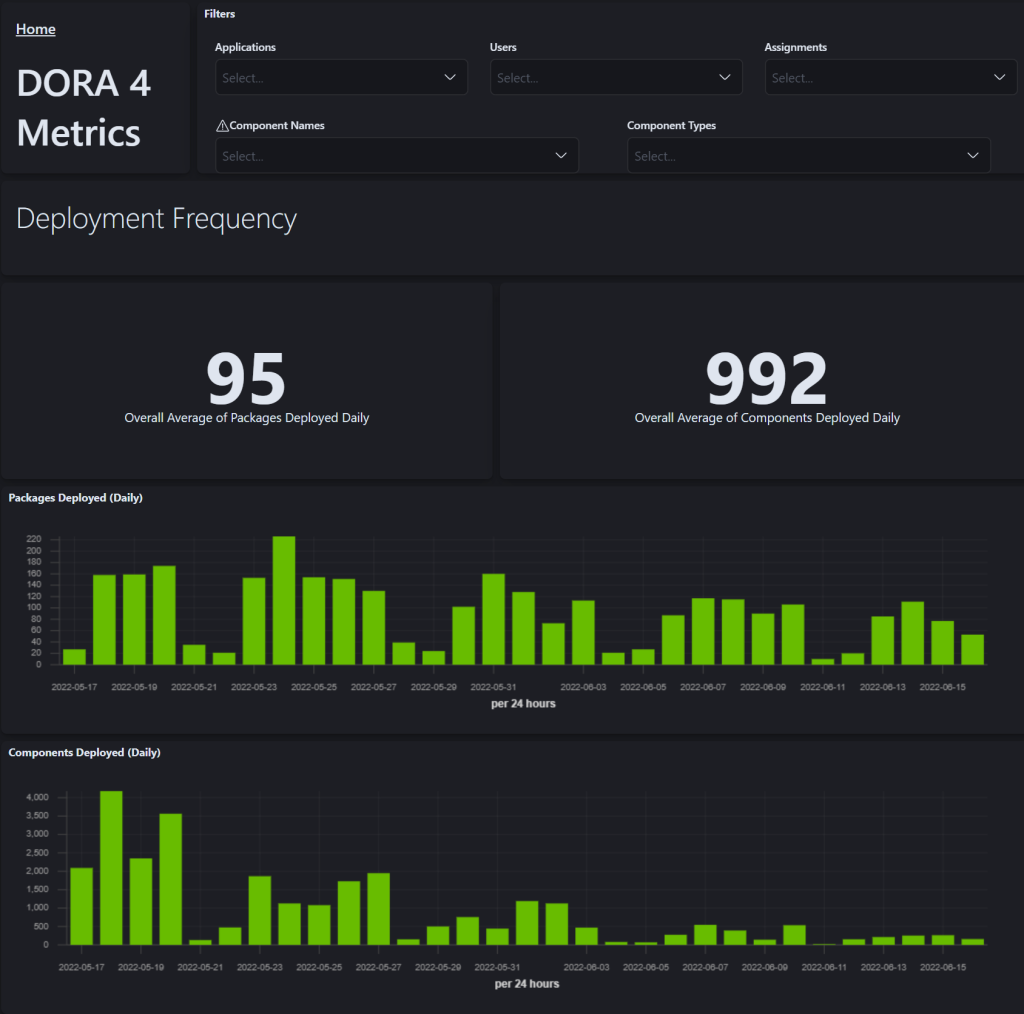 Make Change Your Advantage with Mainframe DevOps Metrics and Enhanced ...