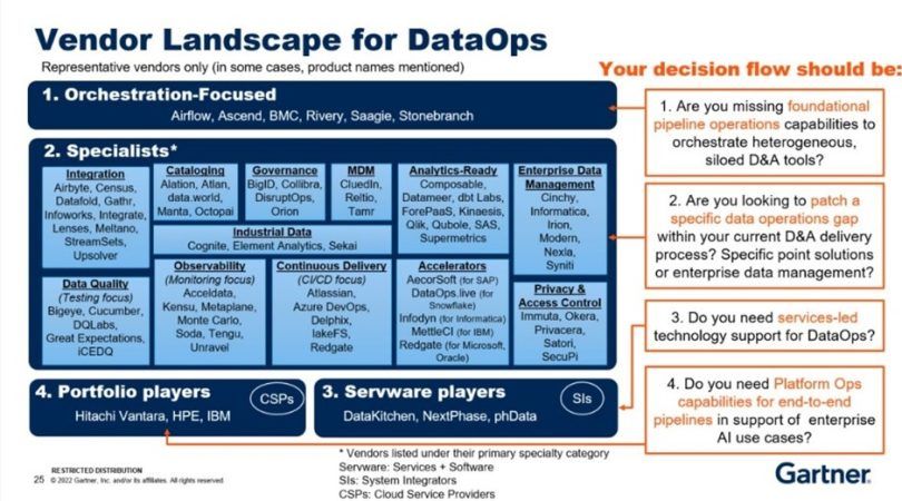 Operationalization and Orchestration the Keys to Data Project Success