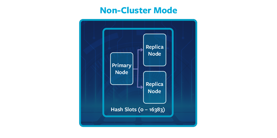 Non Cluster Mode