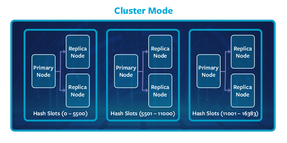 Cluster Mode