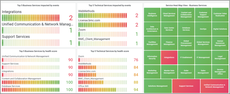 BMC Helix Dashboards: How to Identify All Impacted Services in Real ...