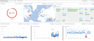 Catchpoint-Synthetic-Monitoring-dashboard