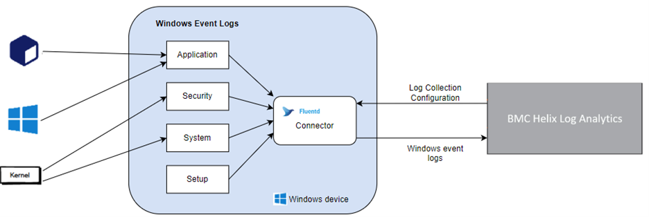 Analyse Windows Event Logs to improve business performance – BMC ...
