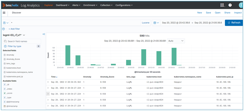 Predictive Log Alerting with ML Anomaly Detection – BMC Software | Blogs